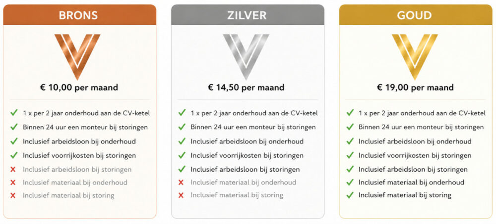 Abonnementen